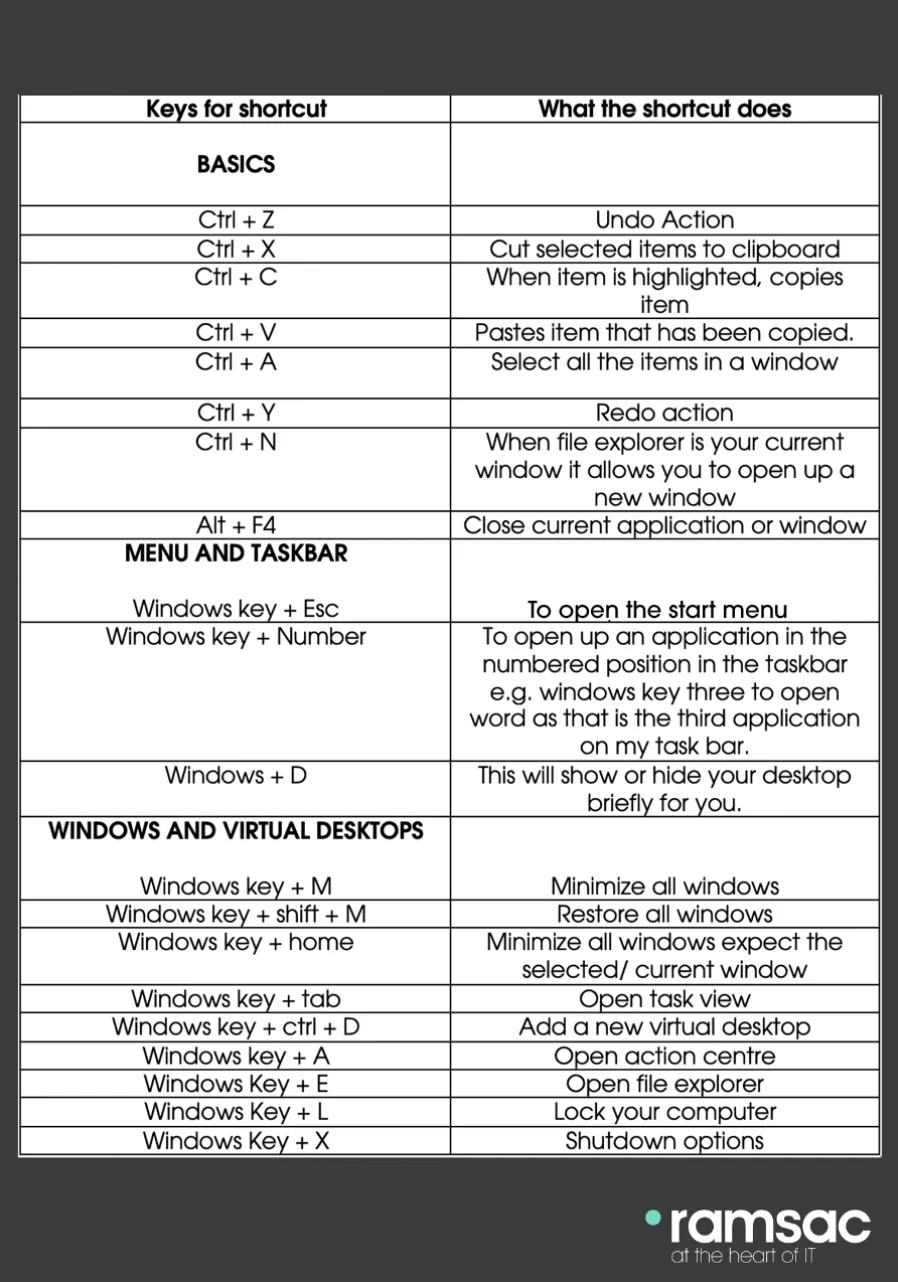 List of shortcuts by Ramsac