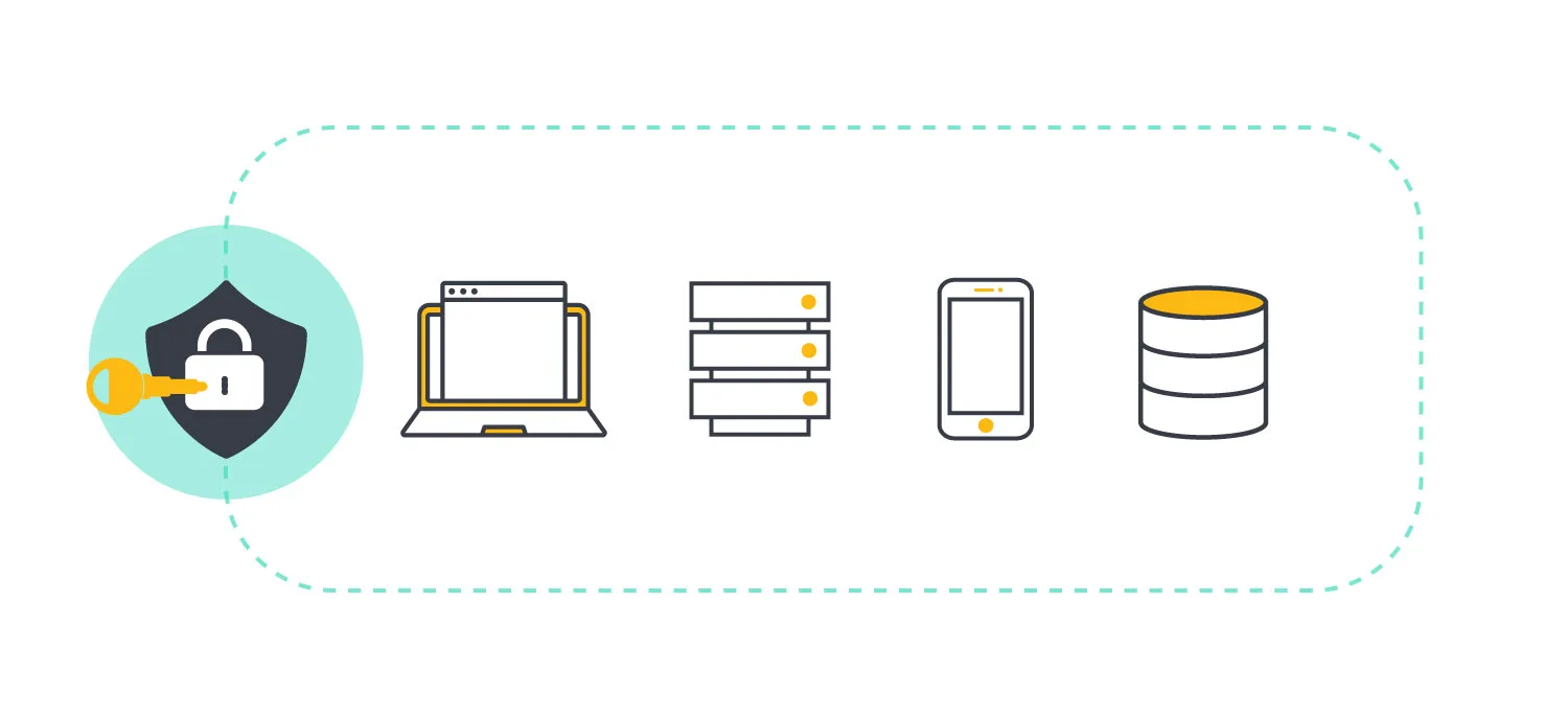 Data at rest, encrypted in a folder