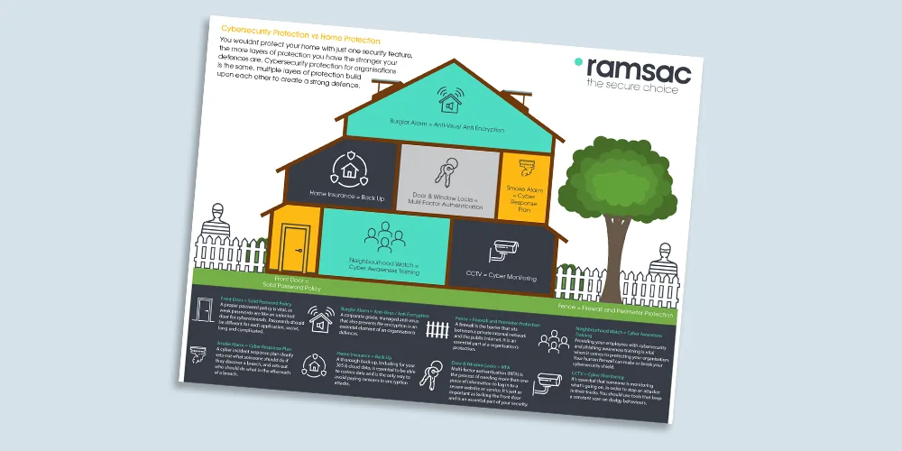 Cybersecurity Protection vs Home Protection