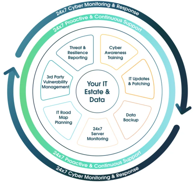 Your IT Estate & Data Diagram – ramsac