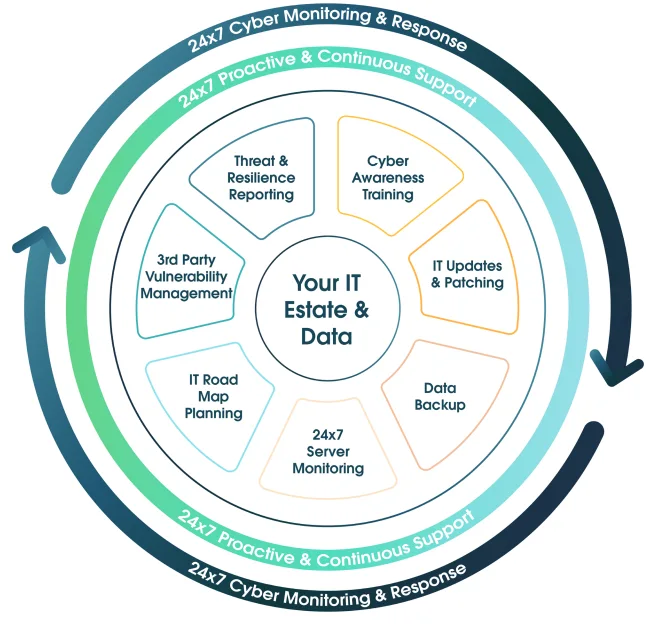 Your IT Estate & Data Diagram – ramsac
