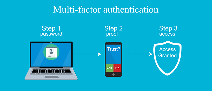 Multi Factor Authentication steps