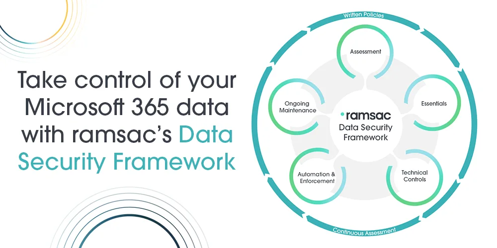 Introducing the ramsac Data Security Framework