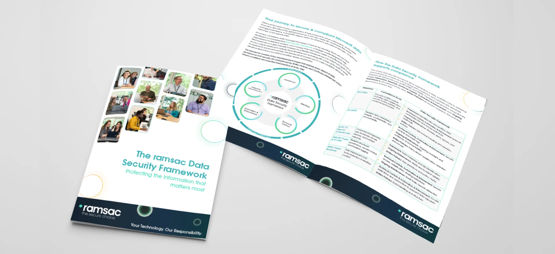 ramsac Data Security Framework: Your journey to secure, well-governed data