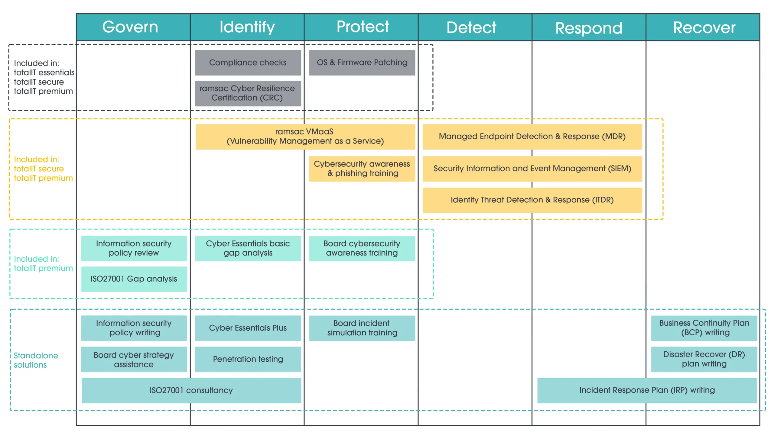 The 6 Core Elements of Cybersecurity