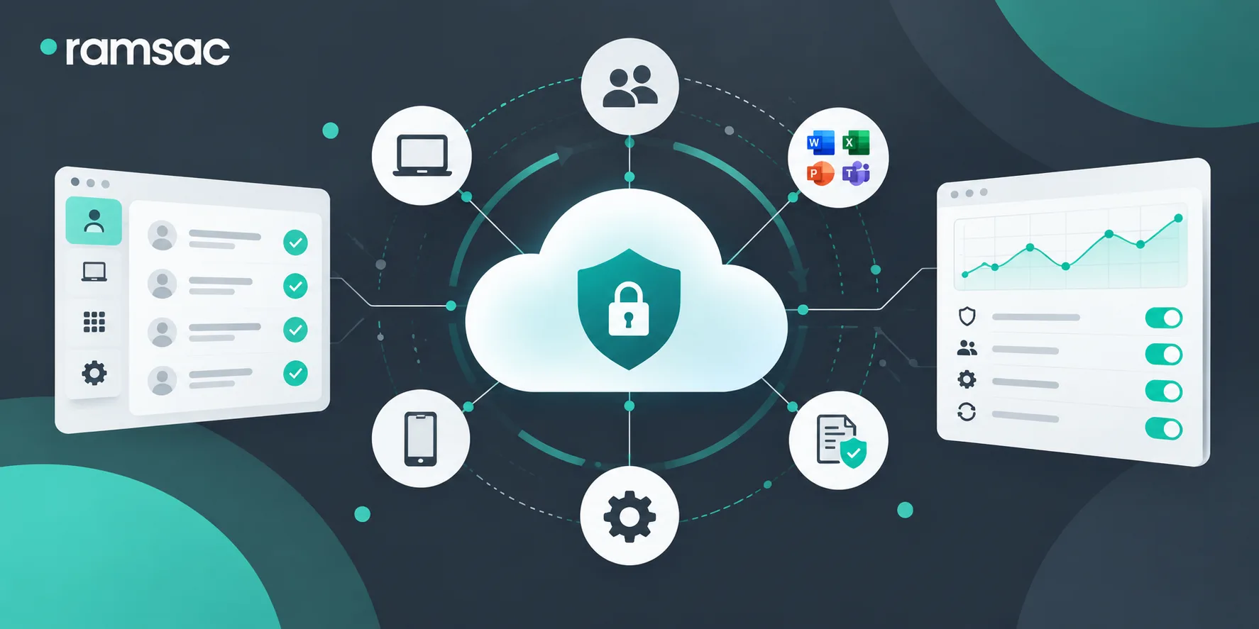 Secure tenant management: why Microsoft 365 security is never finished